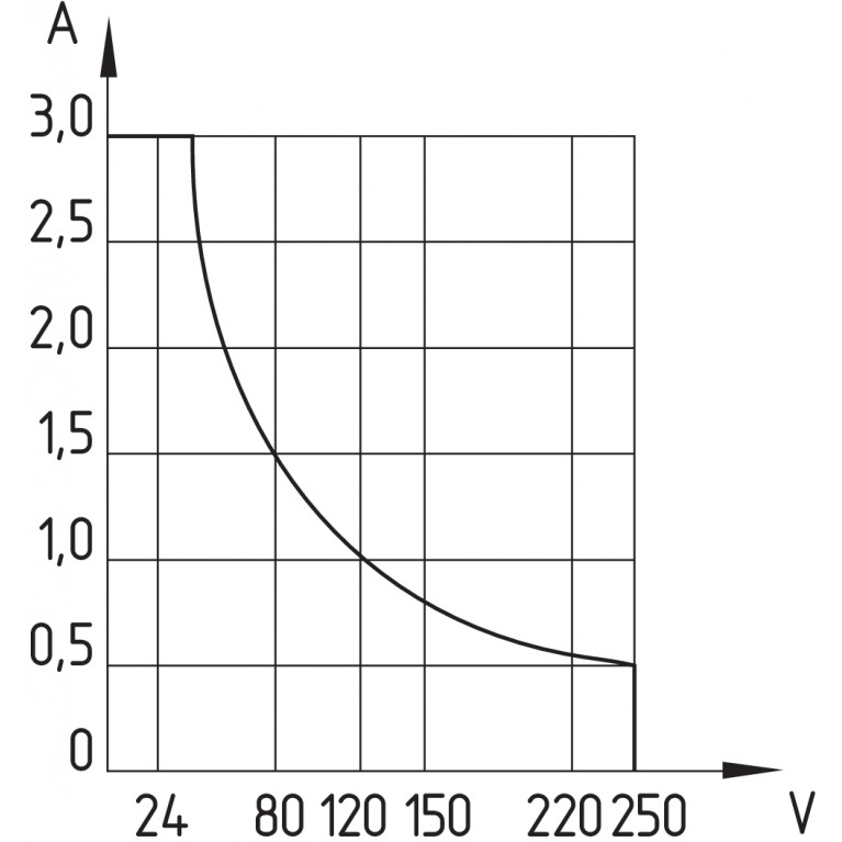 Магнитный датчик BN 32-R-1279 1,0M