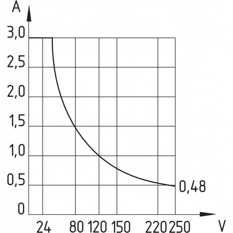 Магнитный датчик BN 310-RZ 3,0M