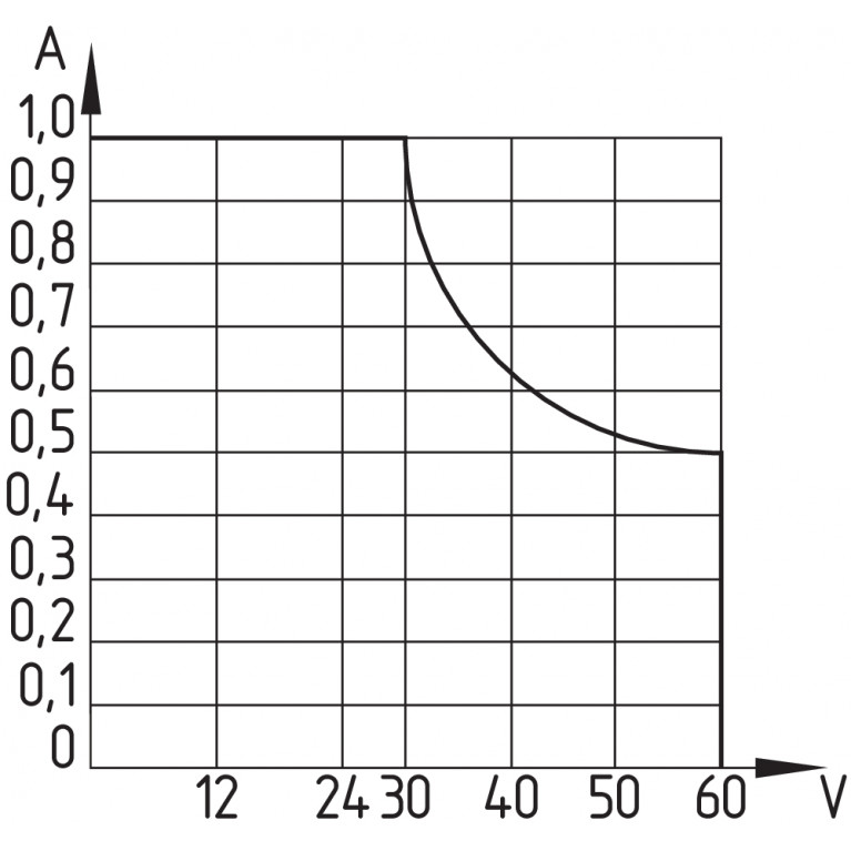 Магнитный датчик BN 32-11R