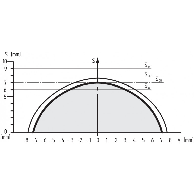  EX-CSS 8-180-2P+D-M-L-3G/D 5,0M