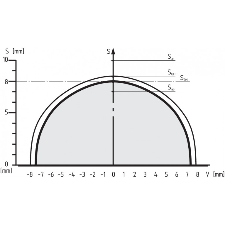  CSS 8-16-2P+D-M-L