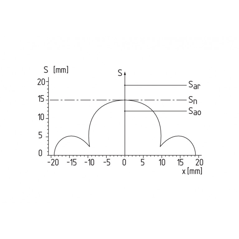  CSS 15-30-2P+D-M-L