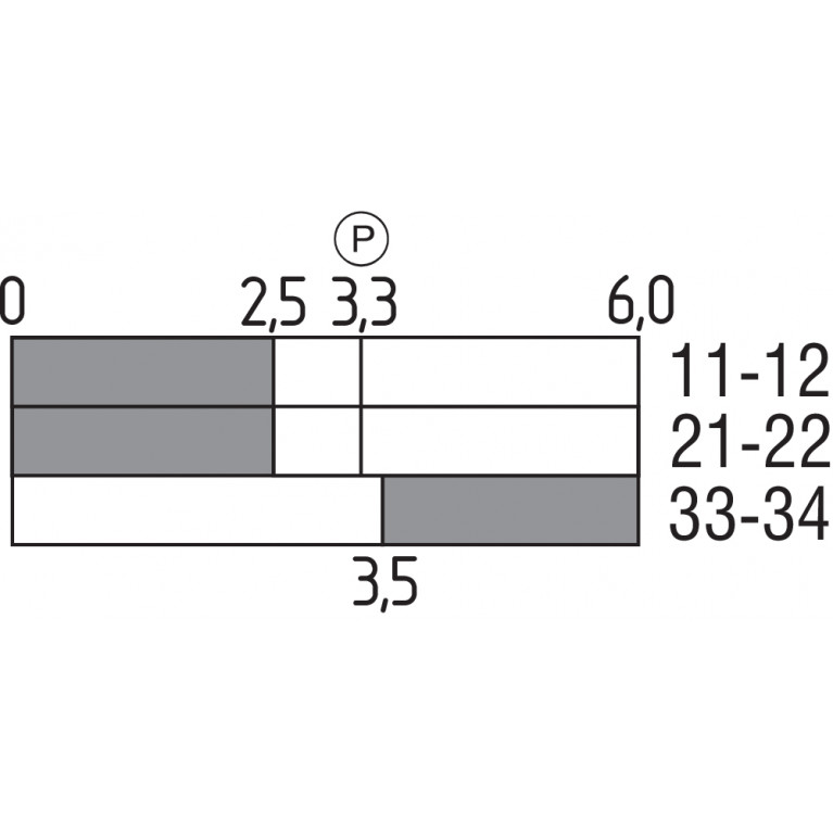 Позиционный выключатель PS116-T12-LR200-R200