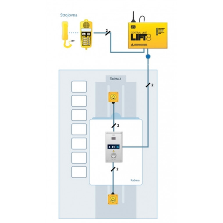 Лифтовое оборудование 2N EMERGENCY BUTTON