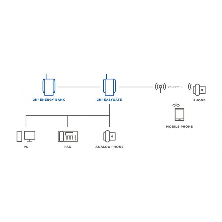 Лифтовое оборудование 2N GSM GATEWAY-SMS